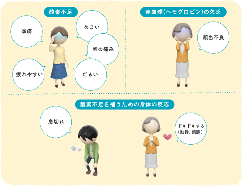 貧血による症状イメージイラスト