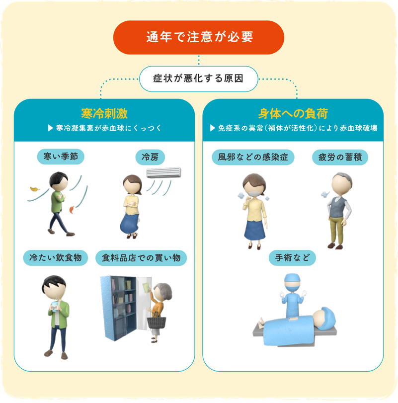通年で注意が必要イメージイラスト